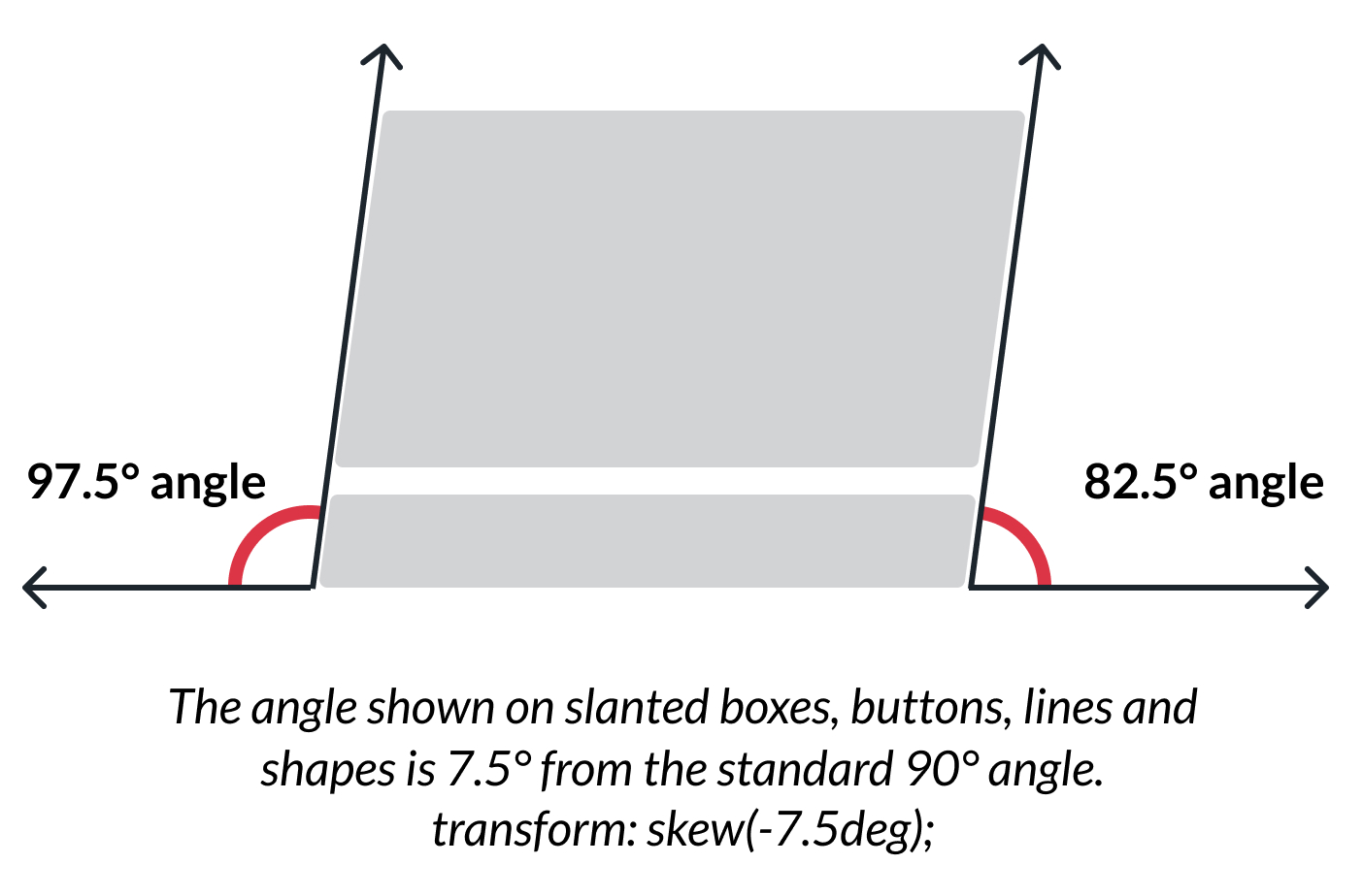 Diagram showing the angle of slant used on slanted boxes, lines, and shapes